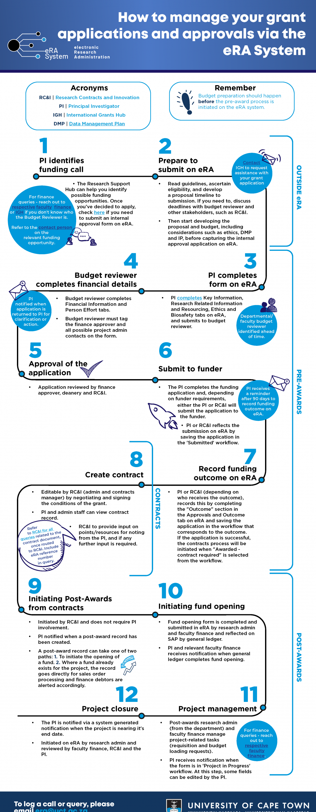 Managing your grant applications and approvals via eRA